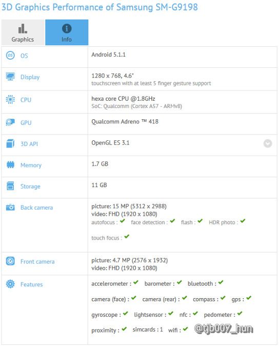 Galaxy S6 Mini svelato su Gfxbench?