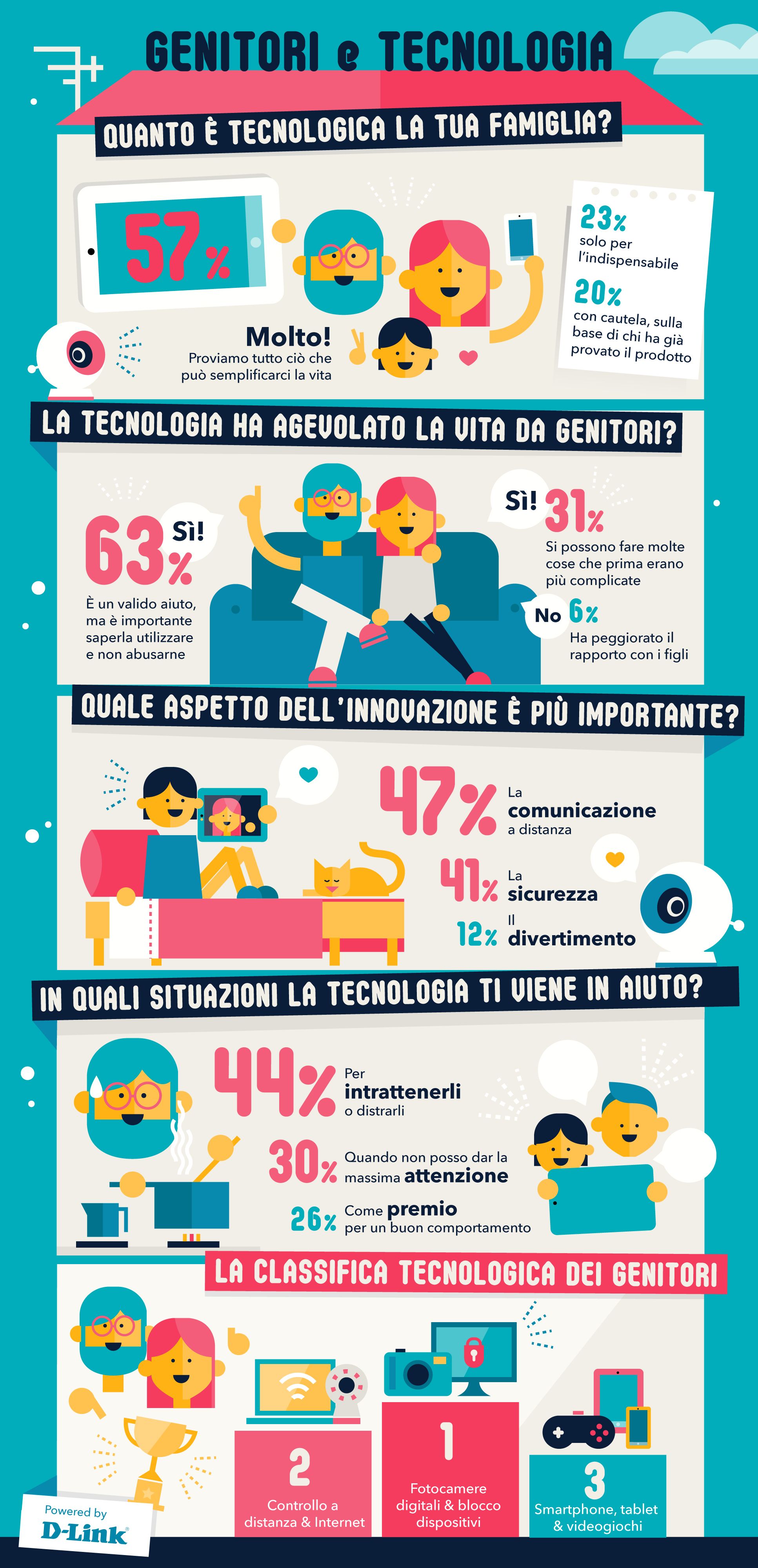 Genitori e Tecnologia - Infografica