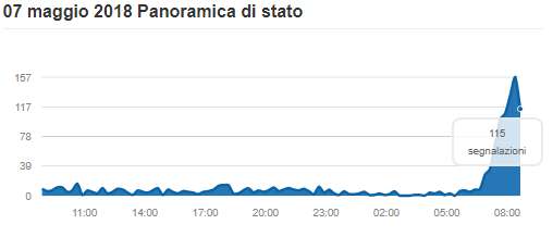 Tim Down segnalazioni