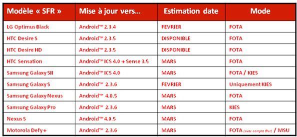 Nexus S 4.0.5