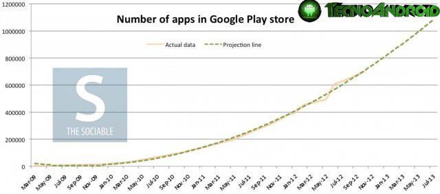 google-play-apps-projection-1200x530-jpg-640x282