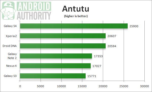 antutu