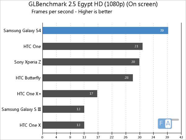 GLBenchmark