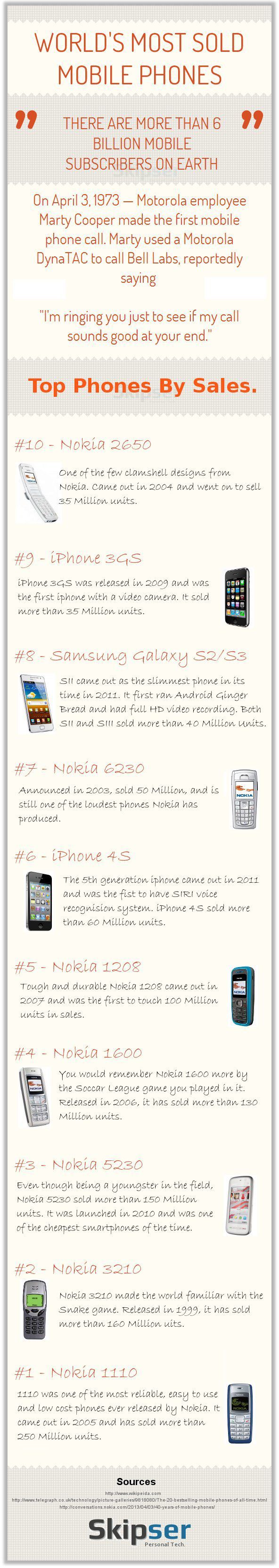 Infografica