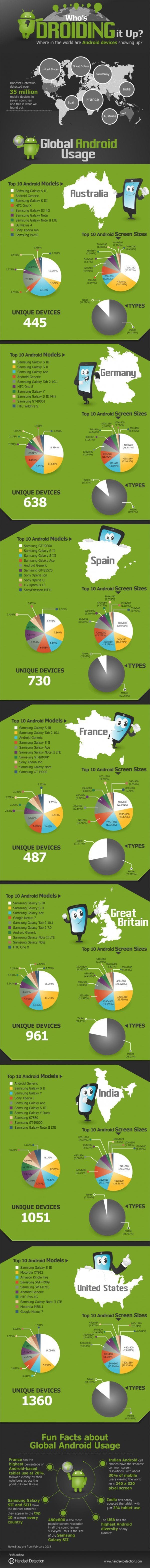 android-nel-mondo
