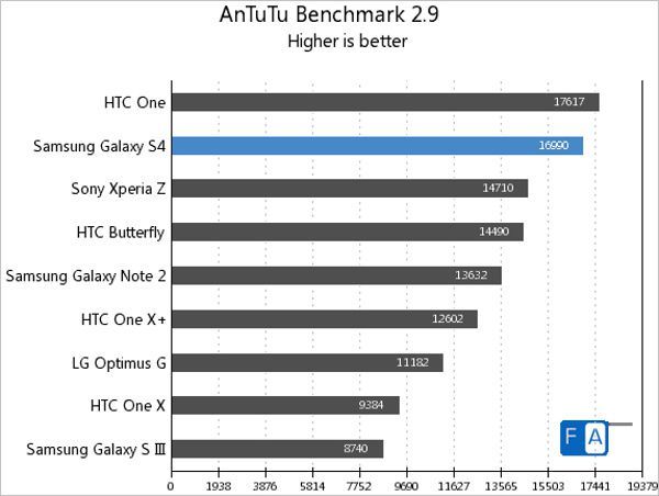 antutu 2.9