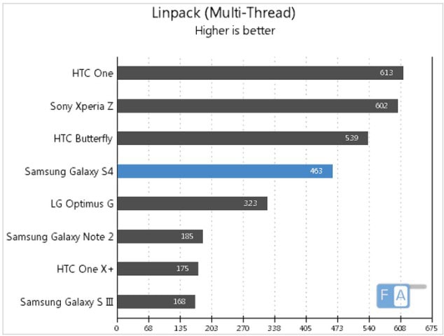 linpack (multi)