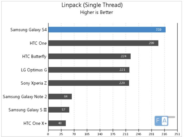 linpack (single)