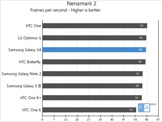 nenamark 2