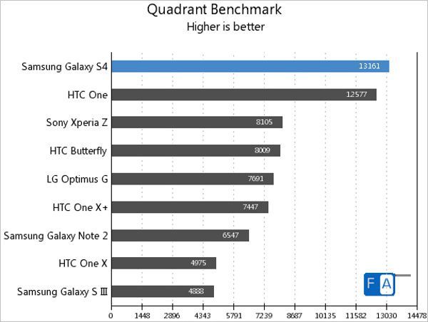 quadrant