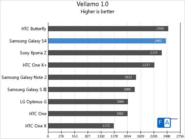 vellamo