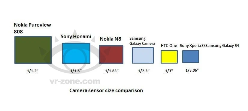 Sony_Honami_camera