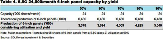 samsung-display-lg-display-flexible-amoled-forecast