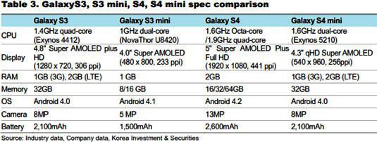 samsung-galaxy-s4-mini-technical-details