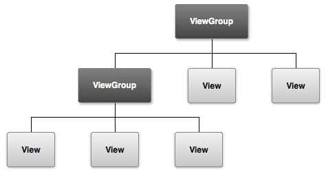 viewgroup