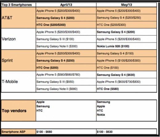 s4-vs-iphone-5-usa-520x446