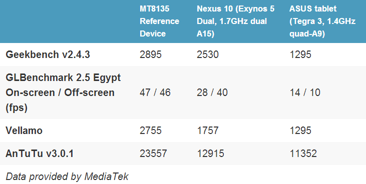 benchmark