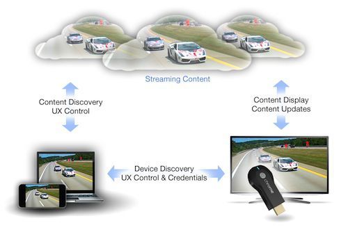 chromecast-1
