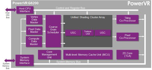 powervr-g6200mediatek-mt8135