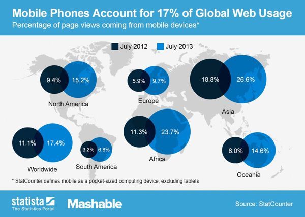 Traffico-Web-mobile-infografia