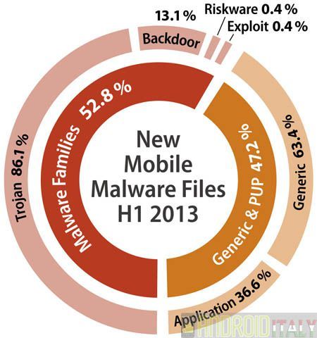 G_Data_Mobile_Malware_Report_09-2013