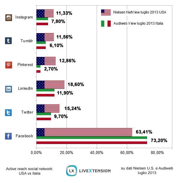 Grafico 2_Ricerca LiveXtension