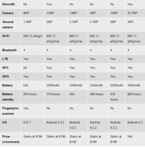 confronto iphone android 2
