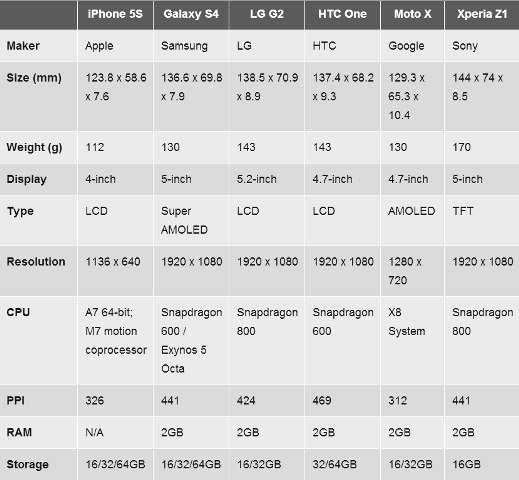 confronto iphone-android