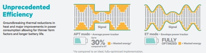 galaxy note chip qualcomm bignal battery