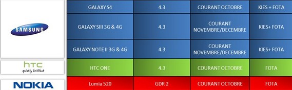 sfr