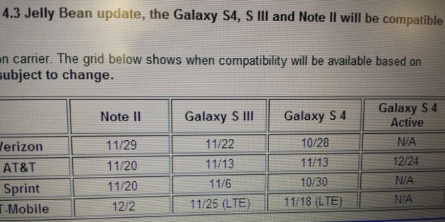 Android-4.3-Update-Schedule-630x315