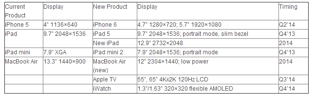 Apple-display-speculation-for-2014