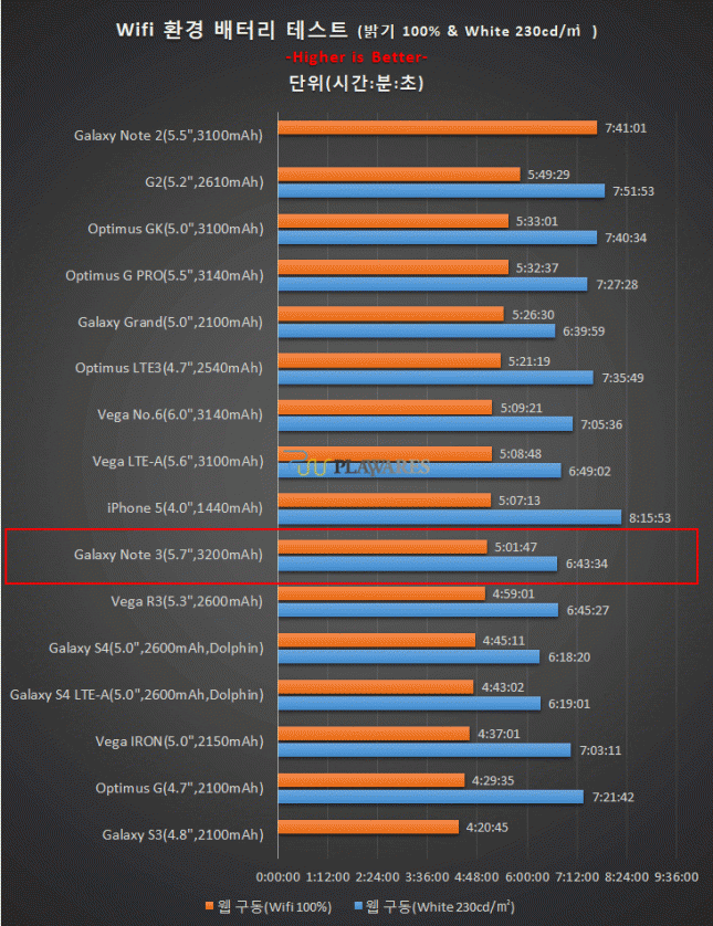 note-3-wifi-browsing-battery-test-645x838