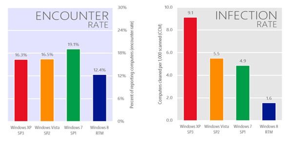 window sicurezza malware virus