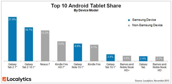 Samsung-Sales-Tablet