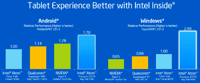intel_atom_performance