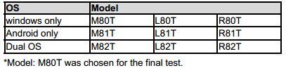 Asus-M80T-and-its-variations-at-the-FCC (5)