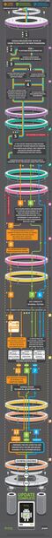HTC-Anatomy-of-an-Android (1)