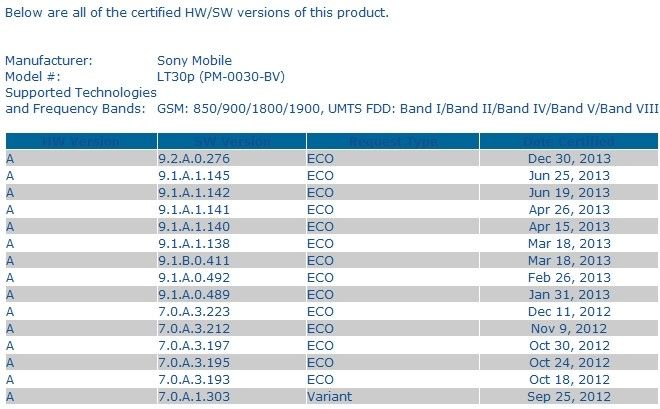 Sony-Xperia-T-Android-43-update-certified