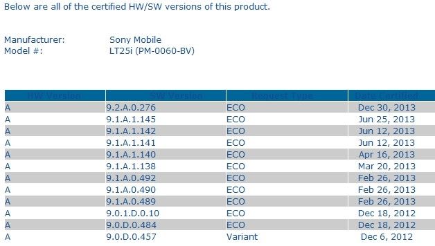 Sony-Xperia-V-Android-43-update-certified