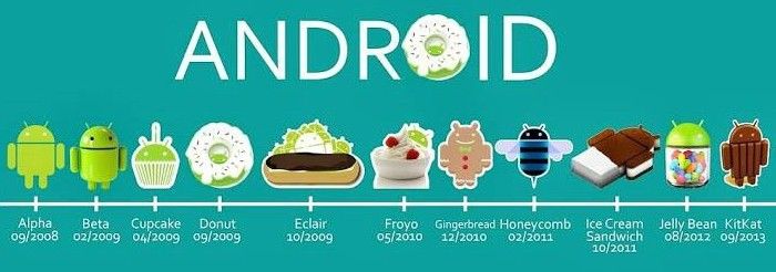 android-evolution