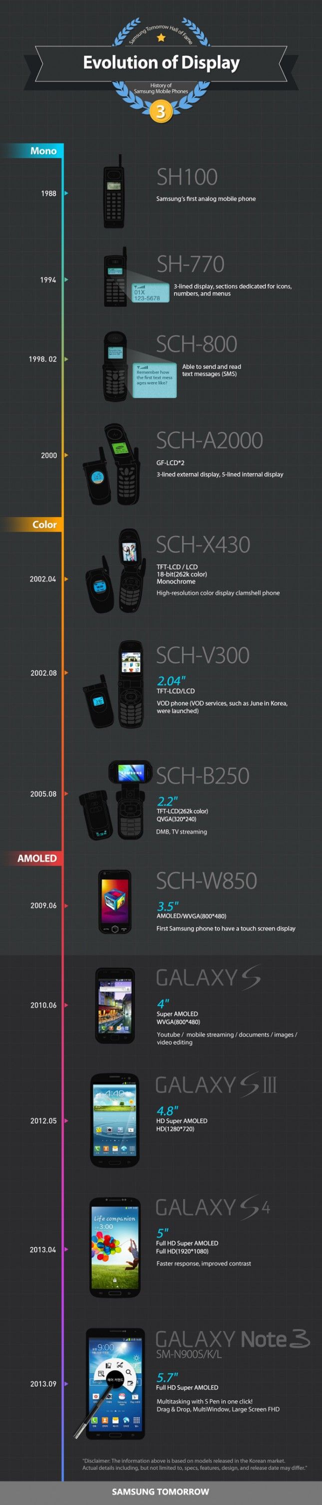 samsung-evolution-of-display-infographic