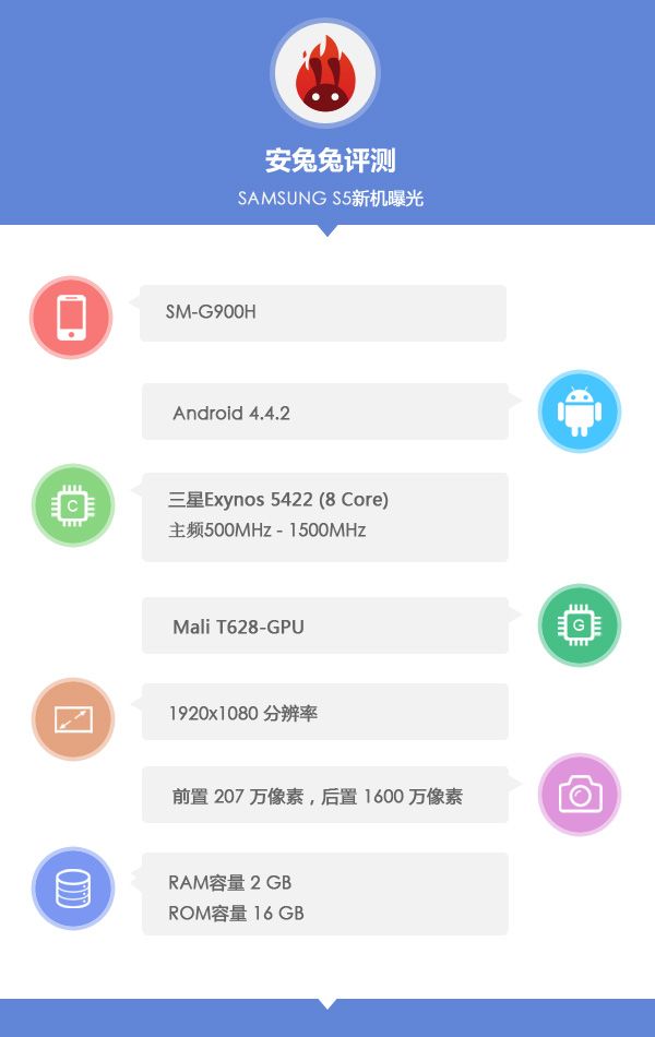 Antutu-specs-G900H