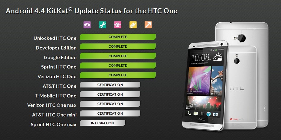 Android 4.4 KitKat arriverà a Marzo per l’ HTC One Max e ad Aprile per il One mini ?