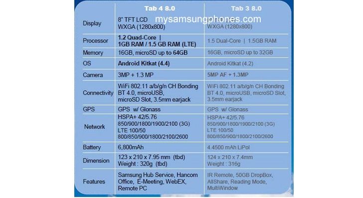 New-Samsung-Galaxy-Tab-4-8-0-Millet-Tablet-Specs-Leak