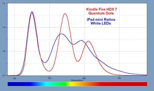 Spectra-QD