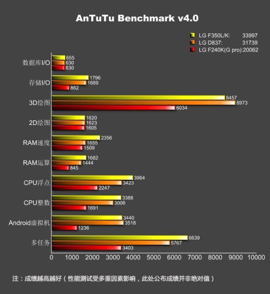 g-pro-2-antutu-2