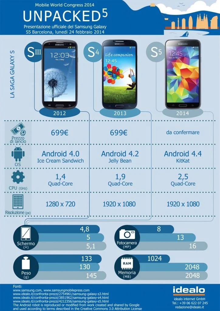 samsung_infografica