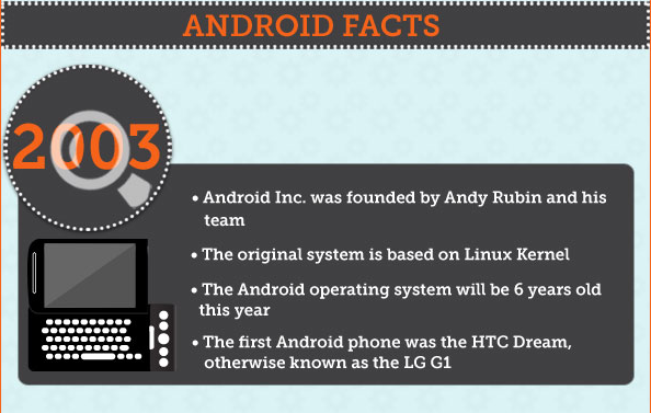 History-of-Android-2