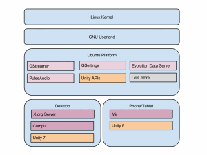Ubuntu-14.04-Stack-300x225